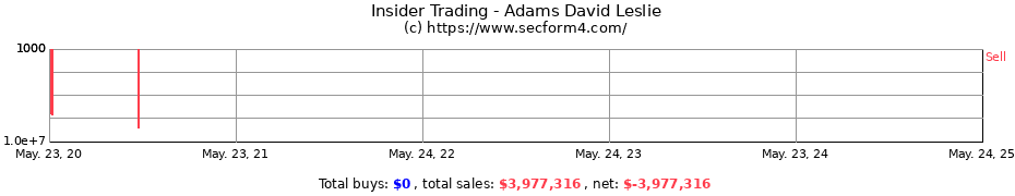 Insider Trading Transactions for Adams David Leslie