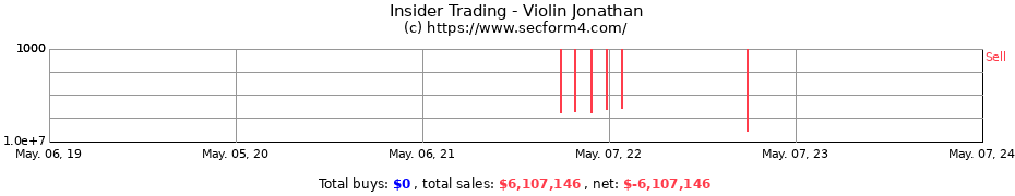 Insider Trading Transactions for Violin Jonathan