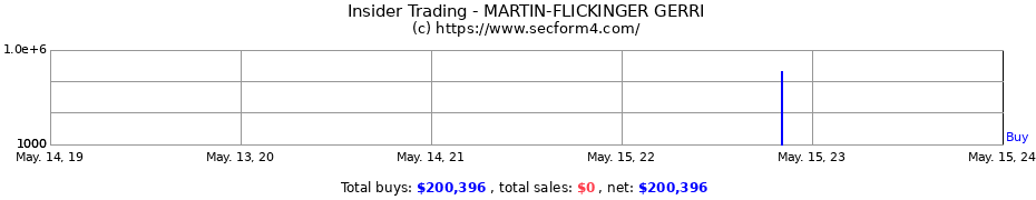 Insider Trading Transactions for MARTIN-FLICKINGER GERRI