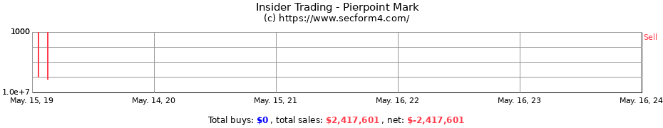 Insider Trading Transactions for Pierpoint Mark