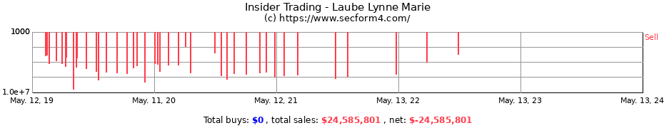 Insider Trading Transactions for Laube Lynne Marie
