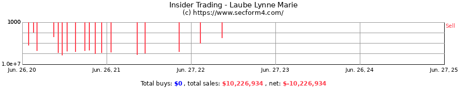 Insider Trading Transactions for Laube Lynne Marie