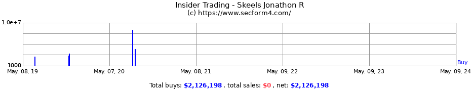 Insider Trading Transactions for Skeels Jonathon R