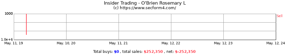 Insider Trading Transactions for O'Brien Rosemary L