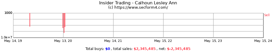 Insider Trading Transactions for Calhoun Lesley Ann