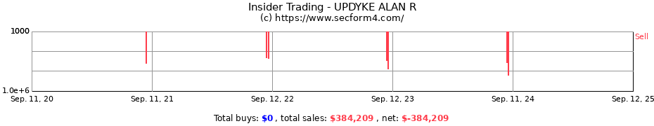 Insider Trading Transactions for UPDYKE ALAN R