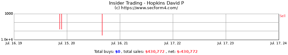 Insider Trading Transactions for Hopkins David P