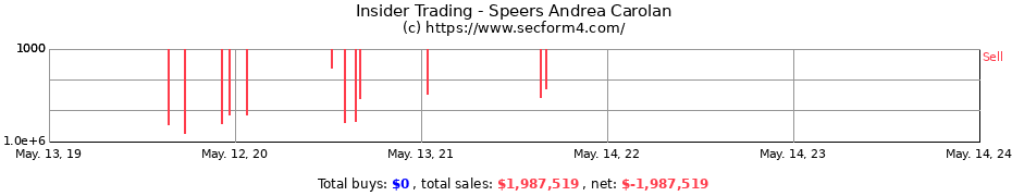 Insider Trading Transactions for Speers Andrea Carolan