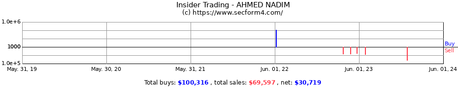 Insider Trading Transactions for AHMED NADIM