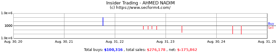 Insider Trading Transactions for AHMED NADIM