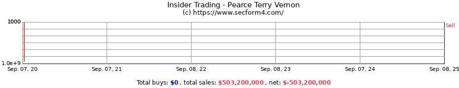 Insider Trading Transactions for Pearce Terry Vernon