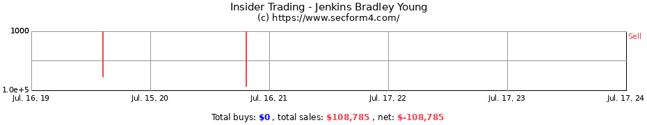 Insider Trading Transactions for Jenkins Bradley Young