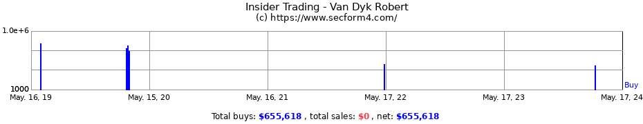 Insider Trading Transactions for Van Dyk Robert