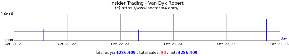 Insider Trading Transactions for Van Dyk Robert