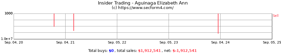 Insider Trading Transactions for Aguinaga Elizabeth Ann