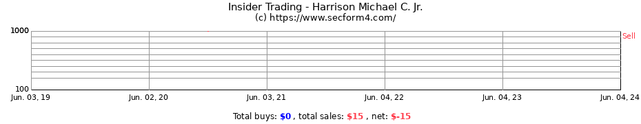 Insider Trading Transactions for Harrison Michael C. Jr.