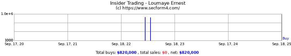 Insider Trading Transactions for Loumaye Ernest