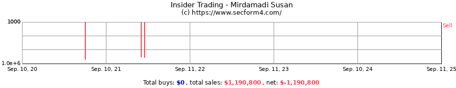 Insider Trading Transactions for Mirdamadi Susan