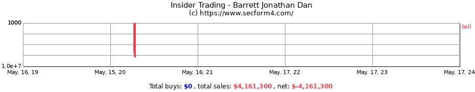 Insider Trading Transactions for Barrett Jonathan Dan