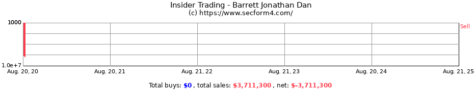 Insider Trading Transactions for Barrett Jonathan Dan