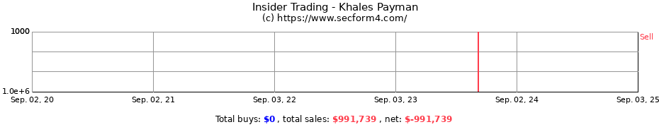 Insider Trading Transactions for Khales Payman