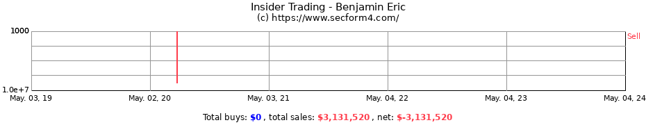 Insider Trading Transactions for Benjamin Eric