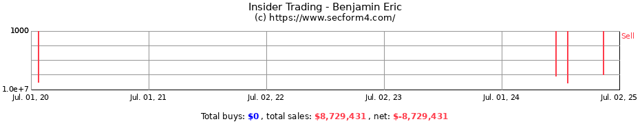 Insider Trading Transactions for Benjamin Eric