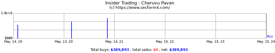 Insider Trading Transactions for Cheruvu Pavan