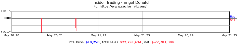 Insider Trading Transactions for Engel Donald