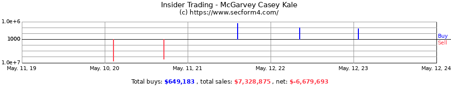 Insider Trading Transactions for McGarvey Casey Kale