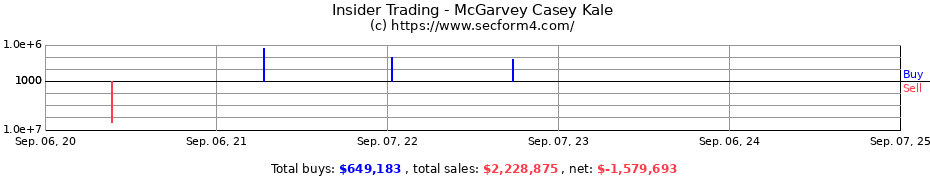 Insider Trading Transactions for McGarvey Casey Kale