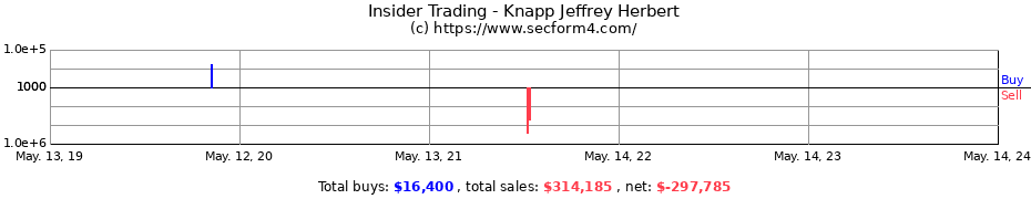 Insider Trading Transactions for Knapp Jeffrey Herbert