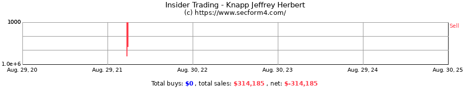 Insider Trading Transactions for Knapp Jeffrey Herbert