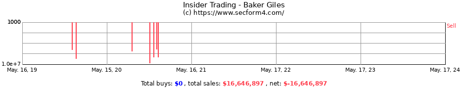 Insider Trading Transactions for Baker Giles