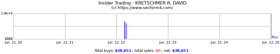 Insider Trading Transactions for KRETSCHMER R. DAVID