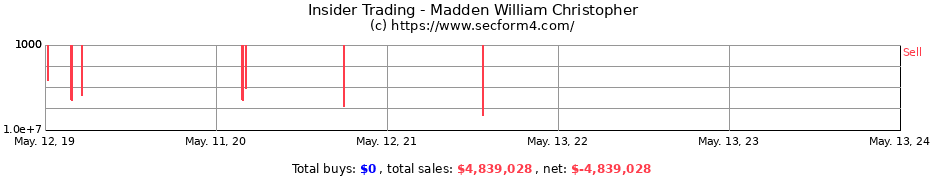 Insider Trading Transactions for Madden William Christopher