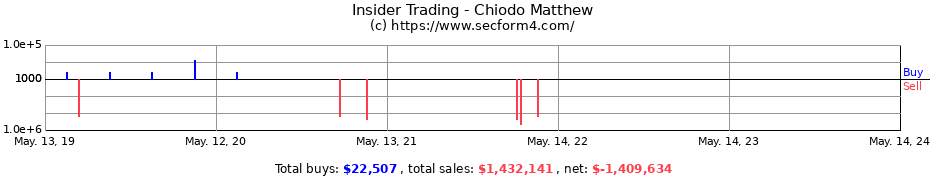 Insider Trading Transactions for Chiodo Matthew