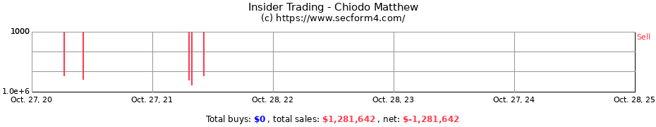 Insider Trading Transactions for Chiodo Matthew