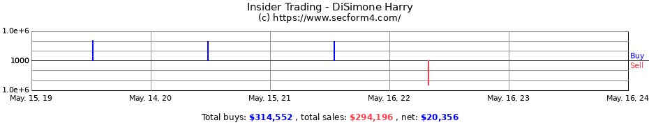 Insider Trading Transactions for DiSimone Harry