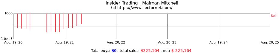 Insider Trading Transactions for Maiman Mitchell