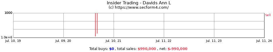 Insider Trading Transactions for Davids Ann L