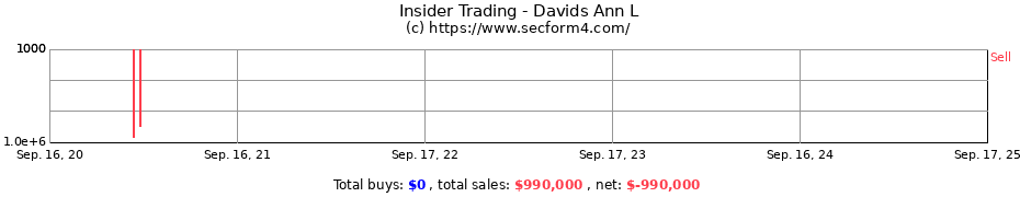 Insider Trading Transactions for Davids Ann L