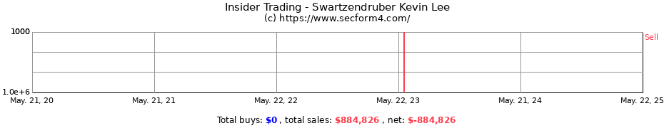 Insider Trading Transactions for Swartzendruber Kevin Lee