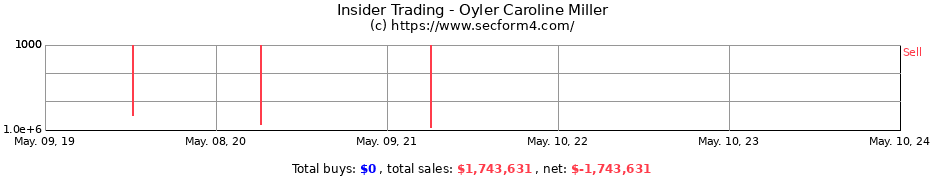 Insider Trading Transactions for Oyler Caroline Miller