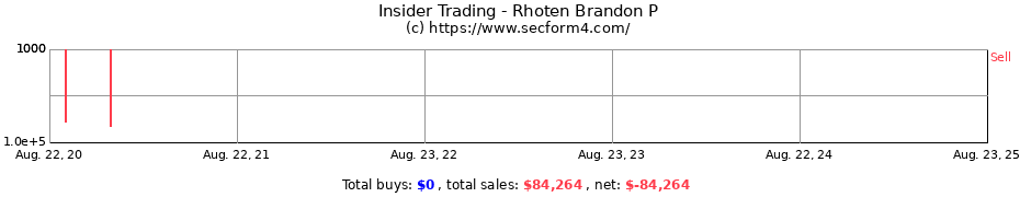 Insider Trading Transactions for Rhoten Brandon P