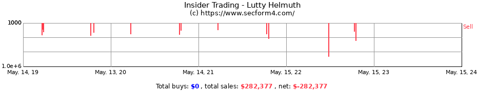 Insider Trading Transactions for Lutty Helmuth