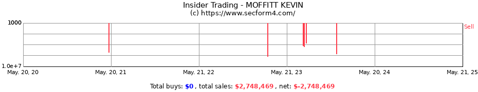 Insider Trading Transactions for MOFFITT KEVIN