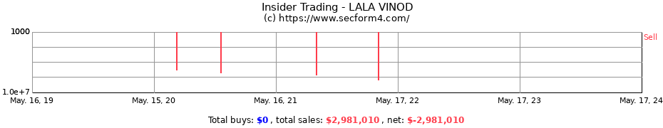 Insider Trading Transactions for LALA VINOD