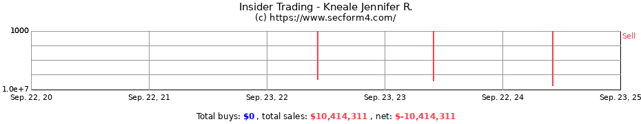 Insider Trading Transactions for Kneale Jennifer R.