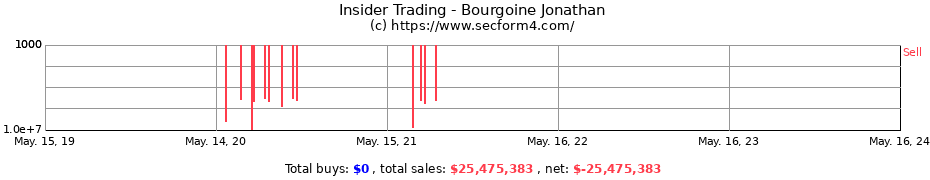 Insider Trading Transactions for Bourgoine Jonathan